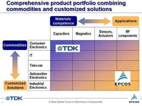 德国EPCOS公司被日本TDK公司收购